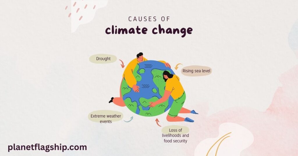 Causes of Climate-Induced Refugee