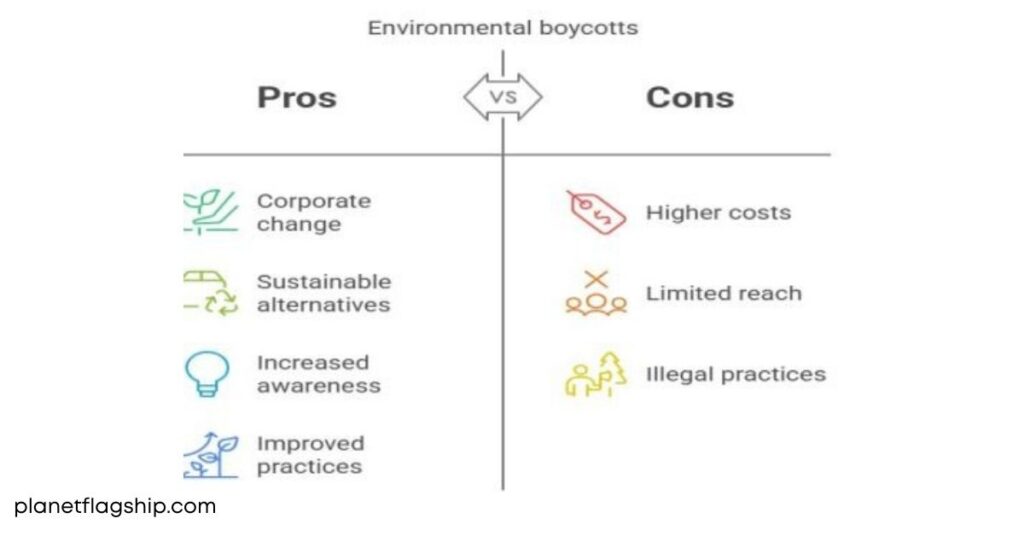 The Ripple Effect of Conscious Consumerism