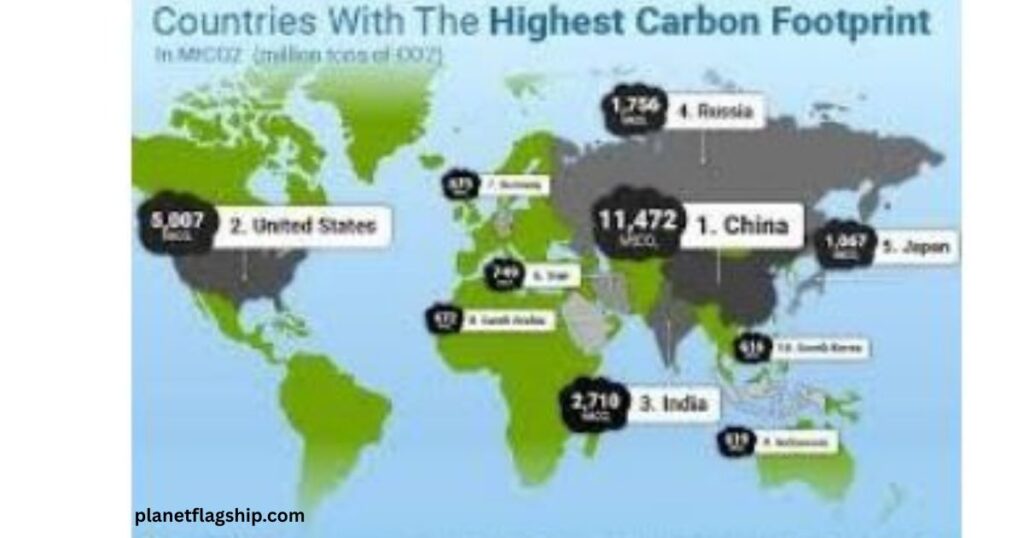 Carbon Footprint Over Time 