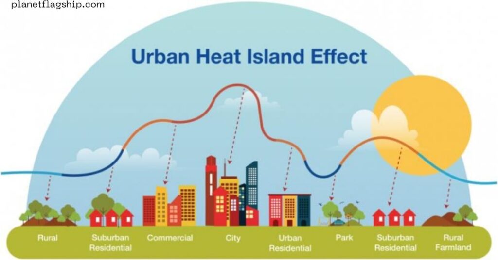 Cooling Down the Urban Heat Island