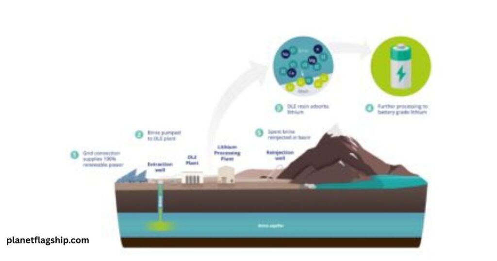 Mining for Lithium and Other Raw Materials 