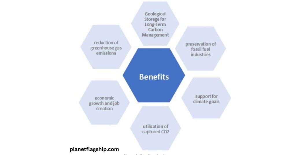 Benefits of carbon capture and storage 