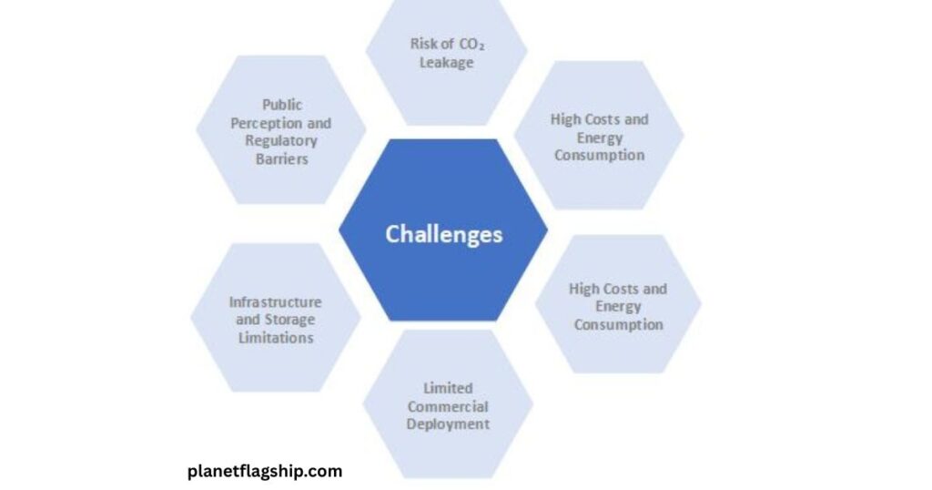 Challenges and limitations: