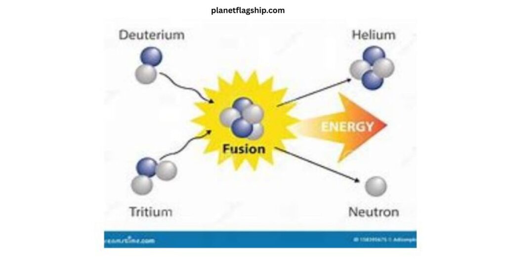 Fusion Energy Generation Techniques