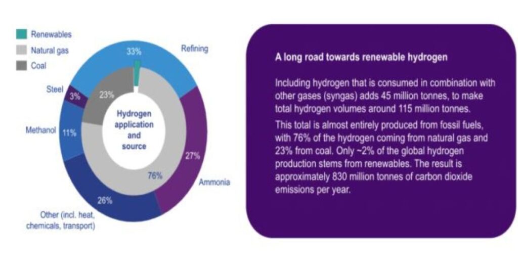 Production and Storage Costs