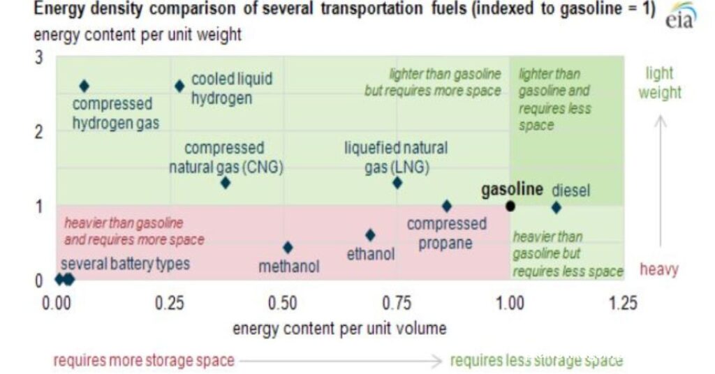 Energy Density