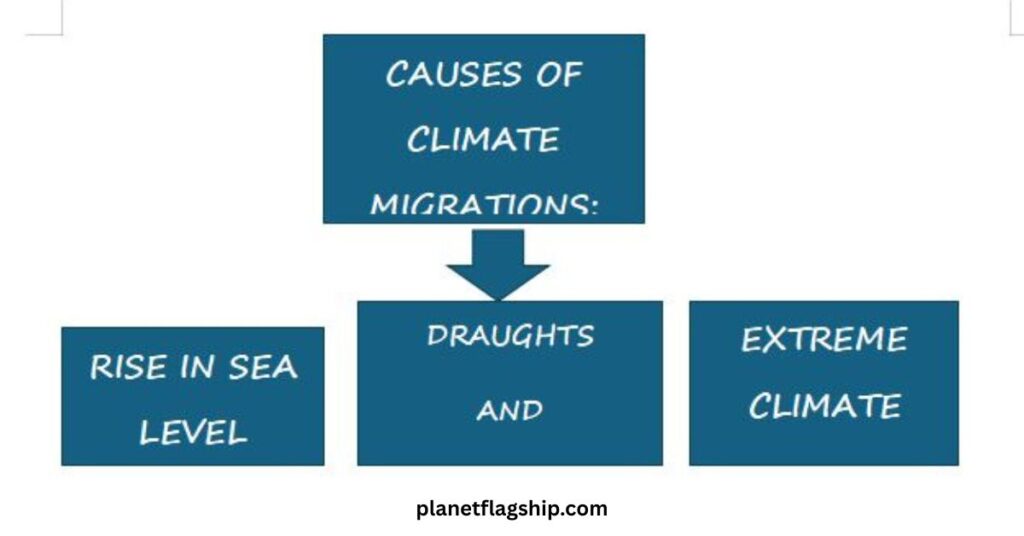 CAUSES OF CLIMATE-CAUSED DISPLACEMENTS