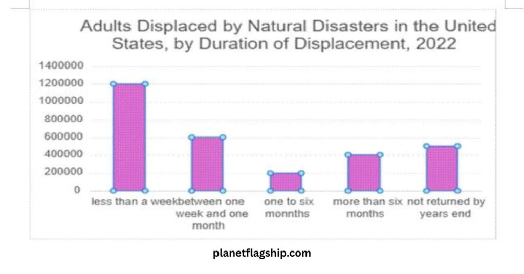 Places where large-scale migrations are taking place: