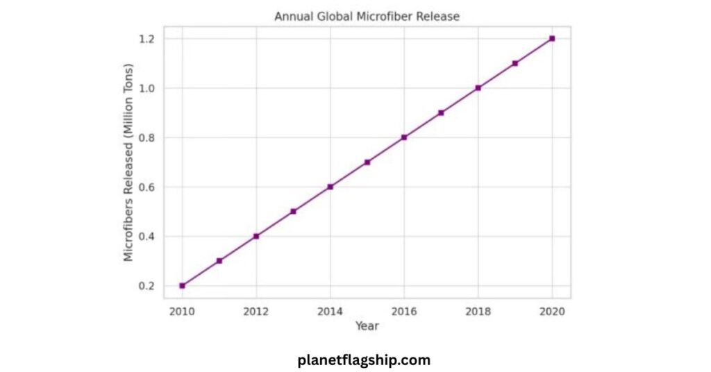 The Microplastic Nightmare
